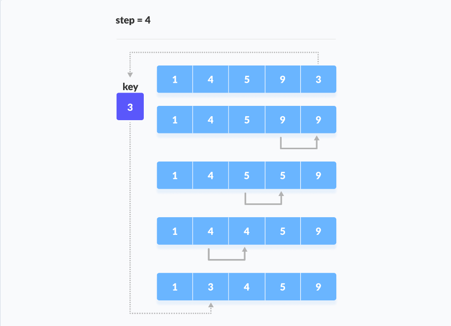 Insertion Sort Steps